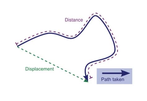 linear displacement calculator.